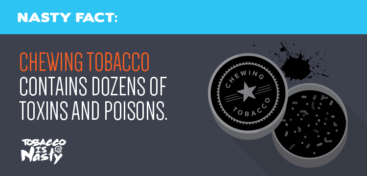 Chewing tobacco contains dozens of toxins and poisons